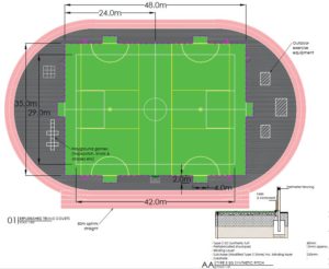 Facility Design & Build Guidance